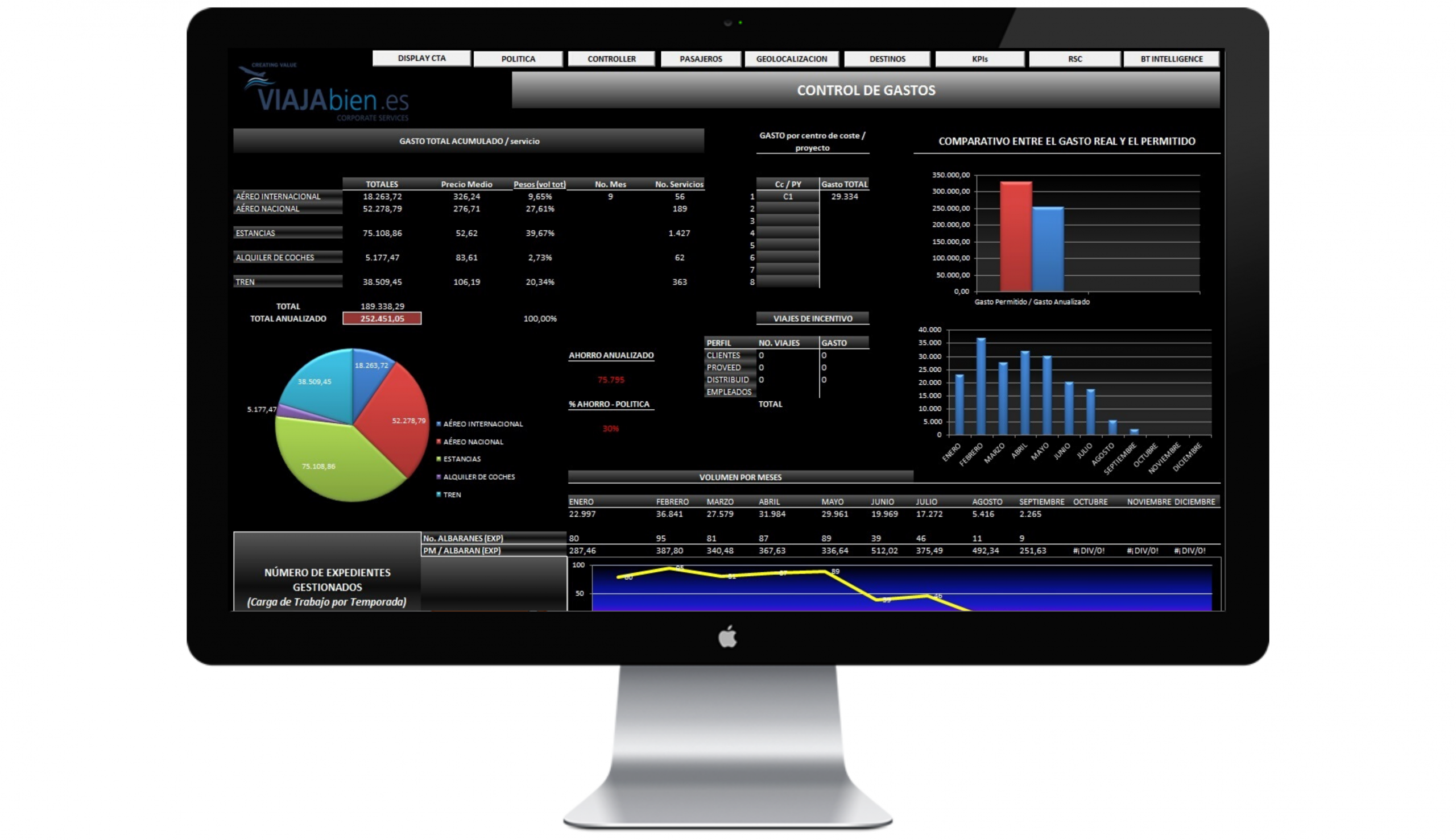 Business Intelligence 2